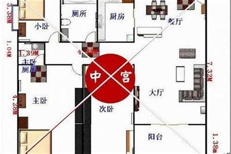 如何知道家中方位|如何确定房屋的九宫位？三六风水网